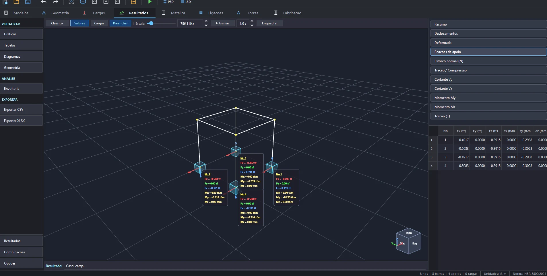 Aba Resultados mostrando as reações de apoio anotadas sobre o modelo 3D e a tabela de valores por nó.